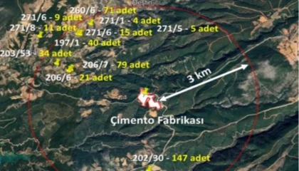 Muğla Büyükşehir’den Bayır-Deştin Çimento Fabrikası bilirkişi raporuna itiraz